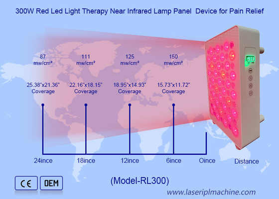 480nm 630nm 660nm 810nm 830nm 850nm 940nm Đường điều trị ánh sáng đỏ