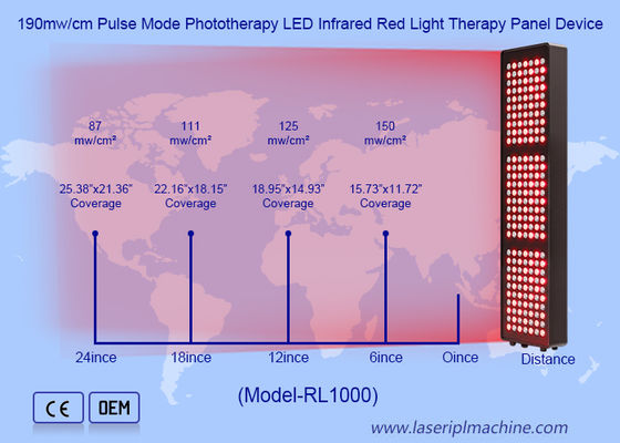 Giá tốt. 5 bước sóng 1000W 21Opcs đèn LED Hồng ngoại Đèn đỏ Thiết bị điều trị bảng điều khiển trực tuyến