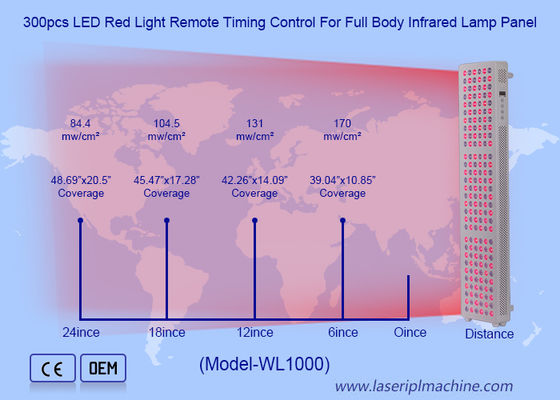 Giá tốt. 660nm 850nm Red Infrad Ligh For Full Body Pain Relief PDT LED Machine trực tuyến