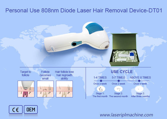 Giá tốt. Máy tẩy lông mặt Diode Laser 4HZ 808NM trực tuyến